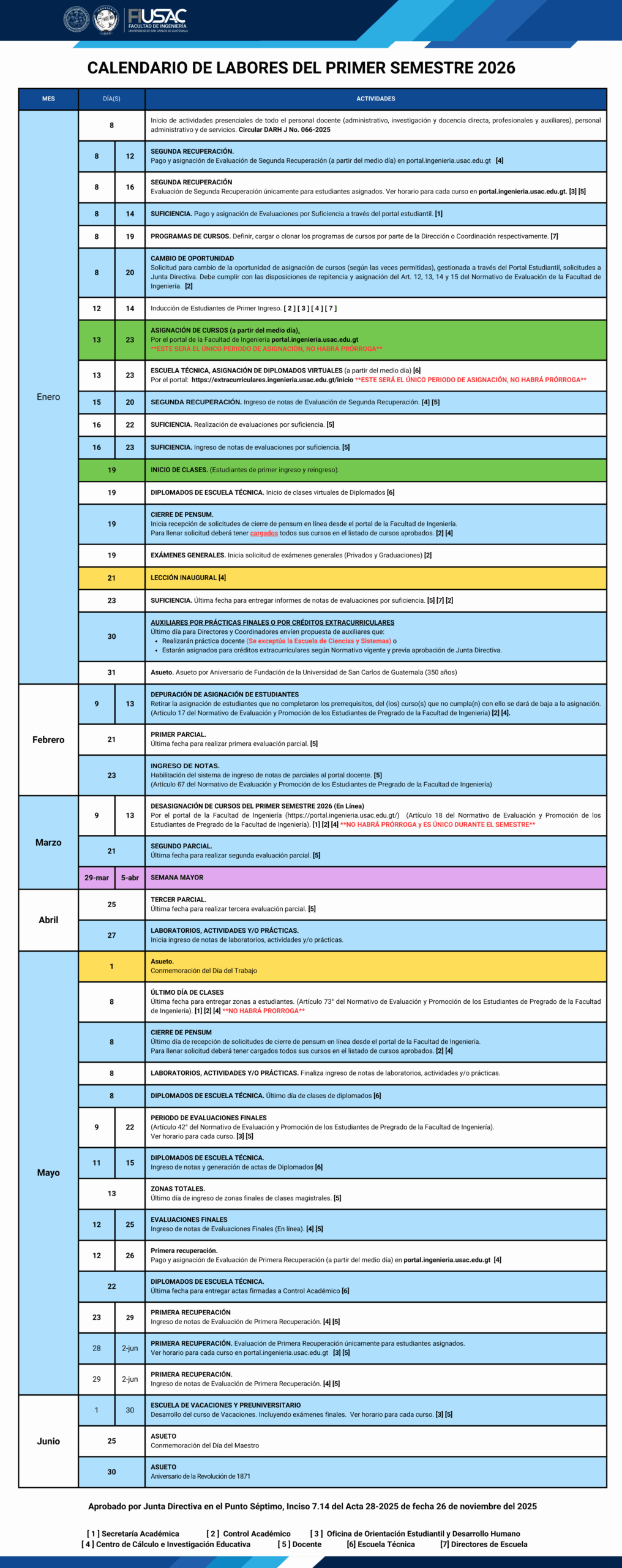 Calendario de Labores